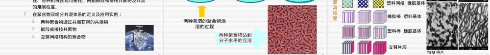 高分子材料改性教学PPT课件.ppt