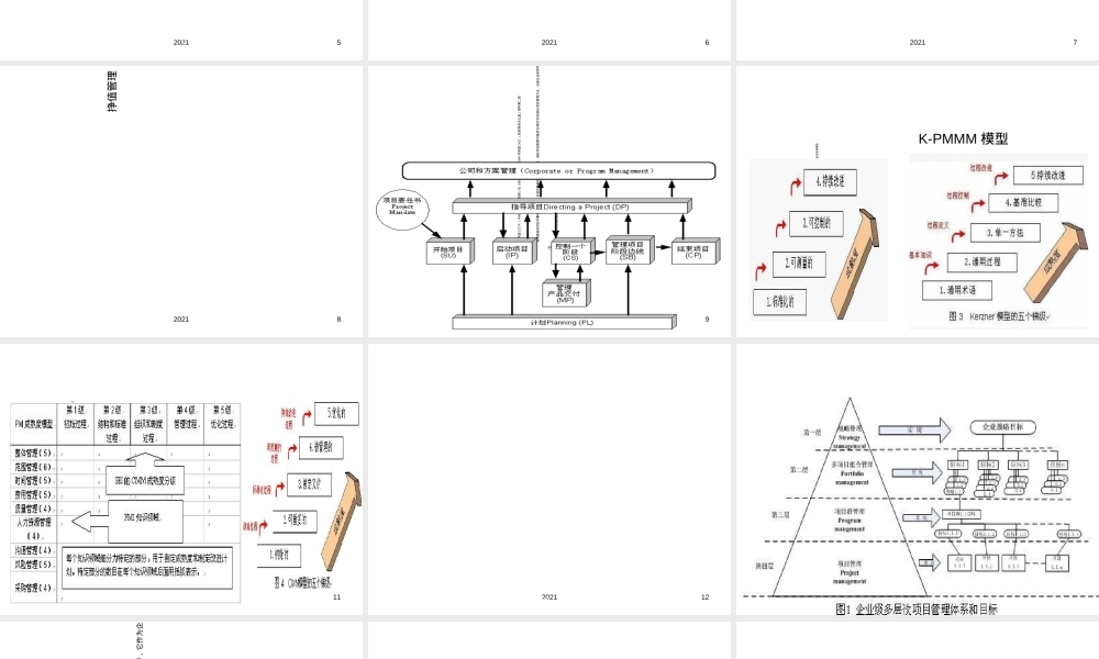 项目挣值管理教学PPT课件.ppt