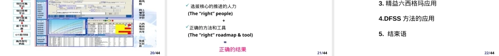 专家讲座六西格玛管理企业应用PPT课件.ppt