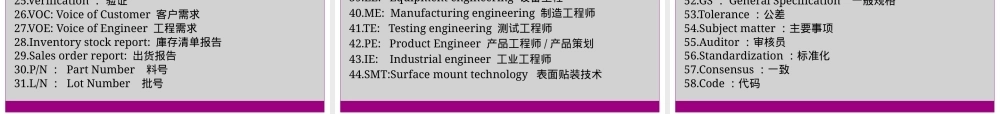 品质管理常用术语中英文对照PPT课件.pptx