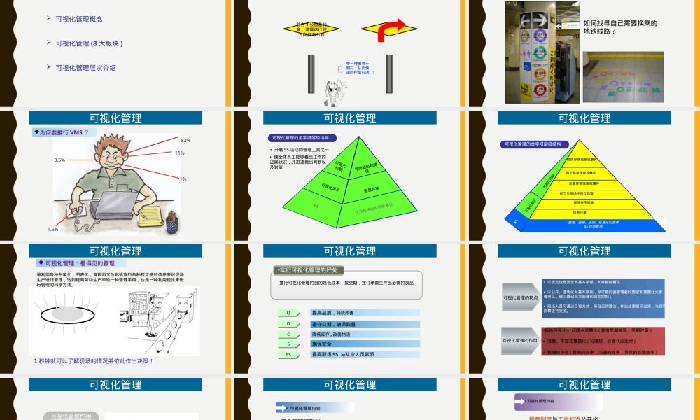 现场可视化管理PPT课件.ppt