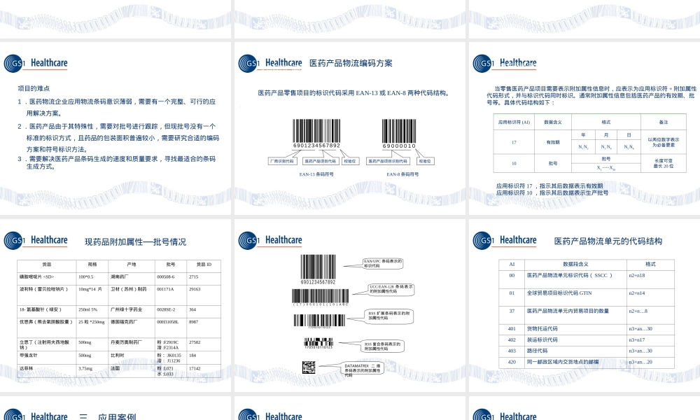 浙江医药物流条码管理PPT课件.ppt