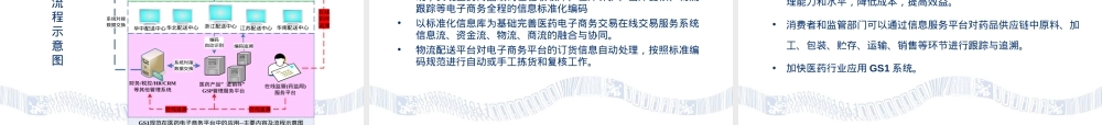 浙江医药物流条码管理PPT课件.ppt