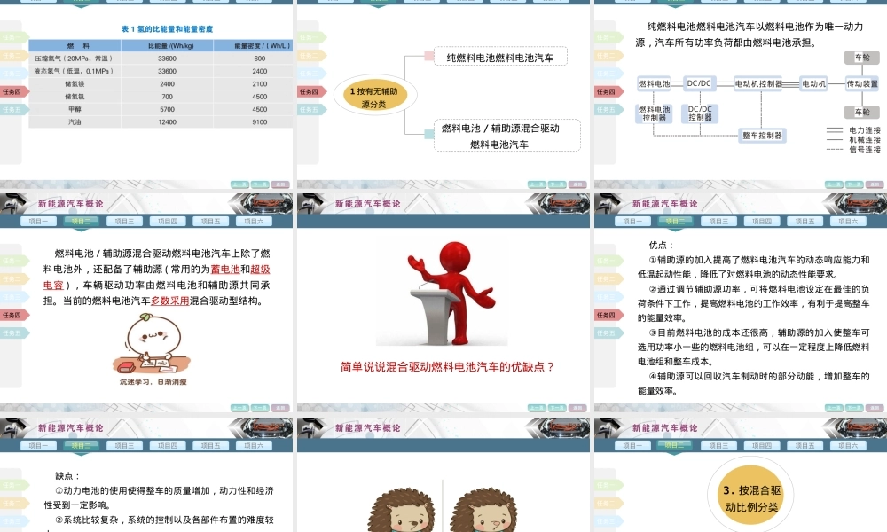 燃料电池汽车PPT课件教学版.pptx