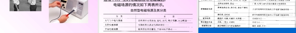 各种电磁辐射及其对人体影响PPT课件.ppt