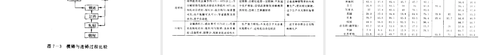 轧材种类及其生产工艺流程PPT课件.pptx