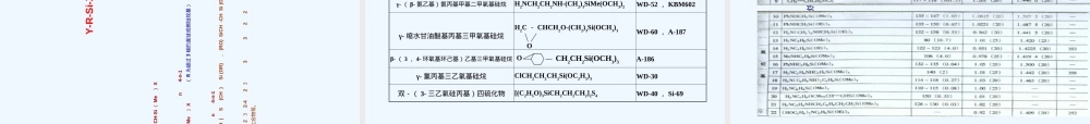 硅烷偶联剂及其应用PPT课件.ppt