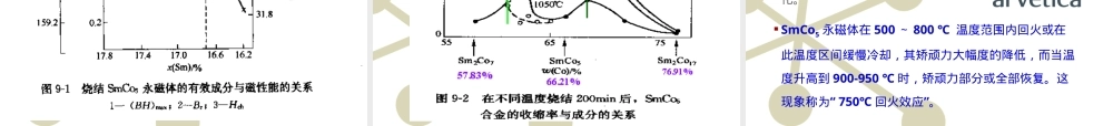 稀土永磁材料性能与结构PPT课件.pptx