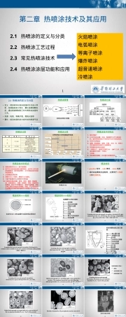 热喷涂技术及其应用PPT课件.pptx