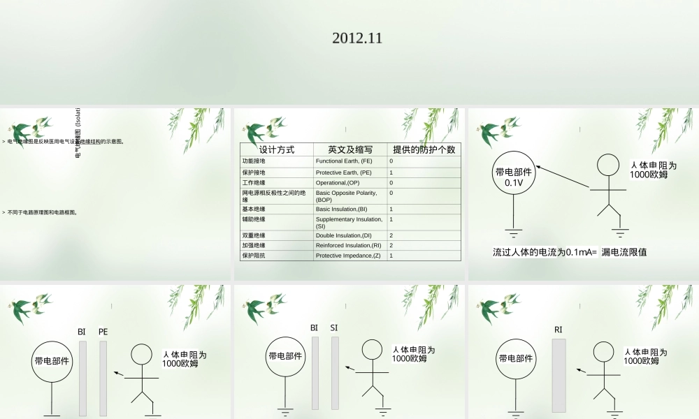 医用电气设备安全通用要求PPT课件.ppt