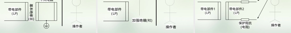 医用电气设备安全通用要求PPT课件.ppt
