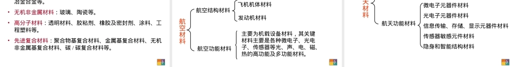 航天航空材料教学PPT课件.ppt