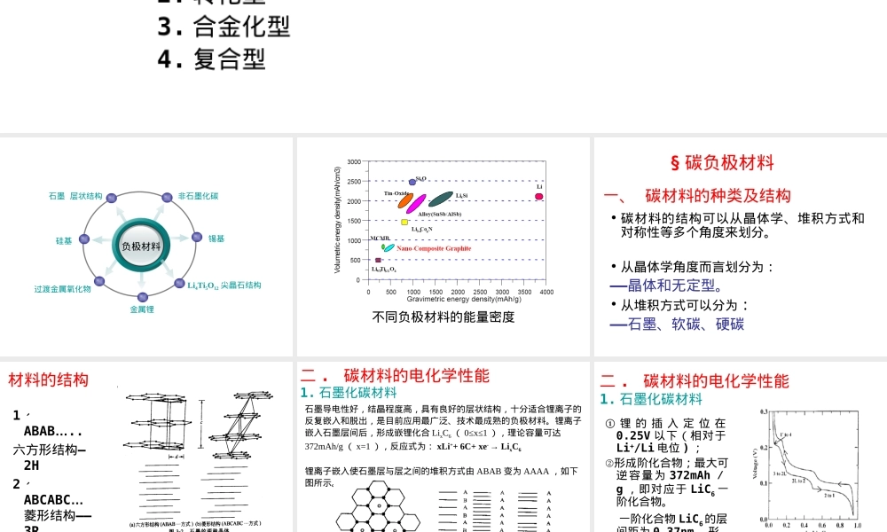 锂离子动力电池负极材料PPT课件.ppt