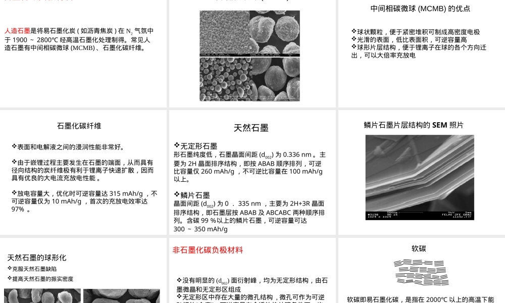 锂离子动力电池负极材料PPT课件.ppt