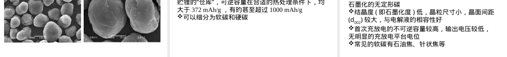 锂离子动力电池负极材料PPT课件.ppt