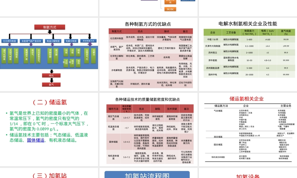 氢能与氢燃料电池产业链PPT课件.pptx