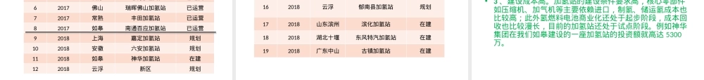 氢能与氢燃料电池产业链PPT课件.pptx