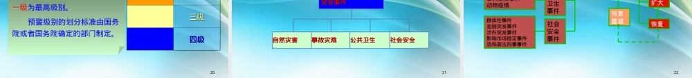 应急管理基本知识ppt课件.ppt