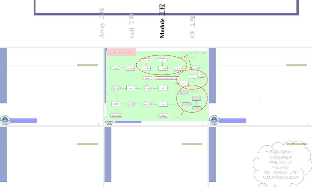 液晶材料与技术TFT-LCD工艺教学PPT课件.ppt