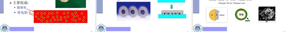 液晶材料与技术TFT-LCD工艺教学PPT课件.ppt