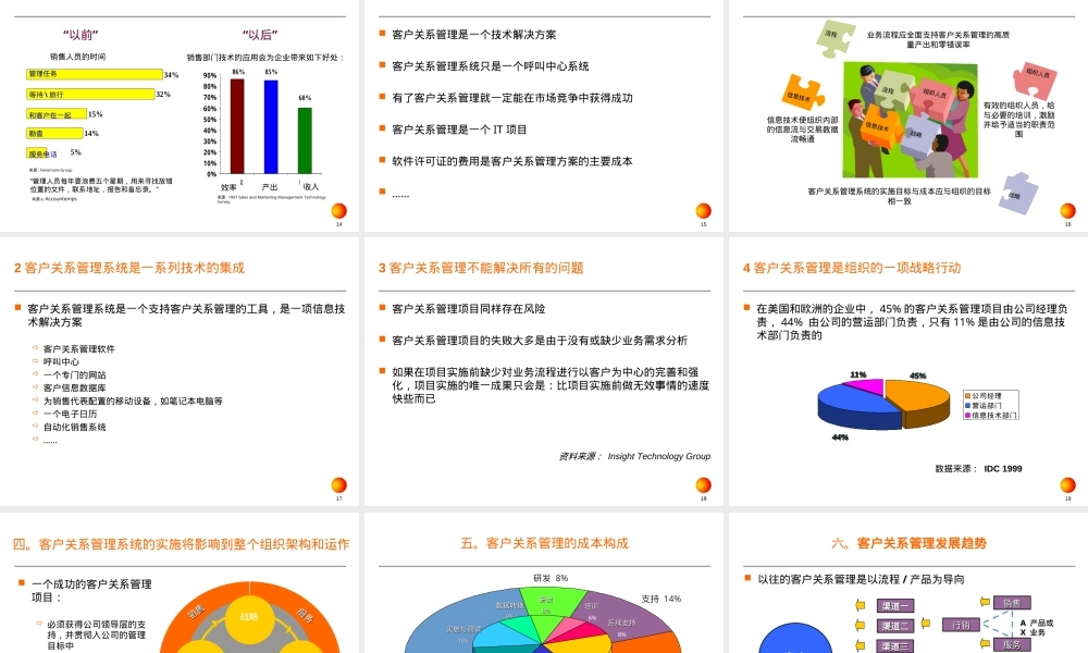 全面客户关系管理PPT课件.ppt