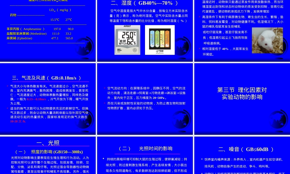 实验动物环境控制与管理PPT课件.ppt
