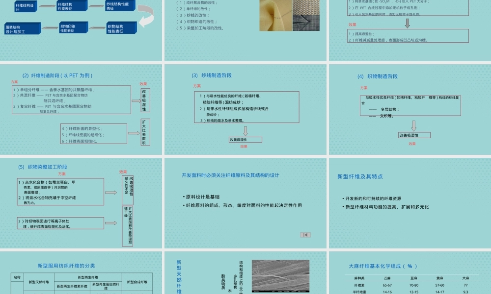 纺织新材料及其应用PPT课件.pptx