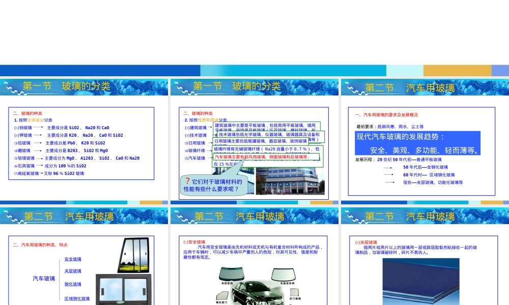 汽车玻璃材料PPT课件.ppt