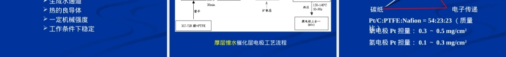 燃料电池质子交换膜PPT课件.ppt