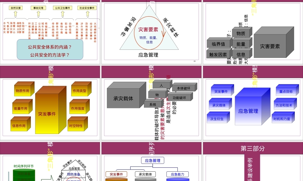 公共安全与应急管理科学技术PPT课件.ppt