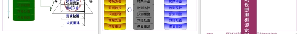 公共安全与应急管理科学技术PPT课件.ppt
