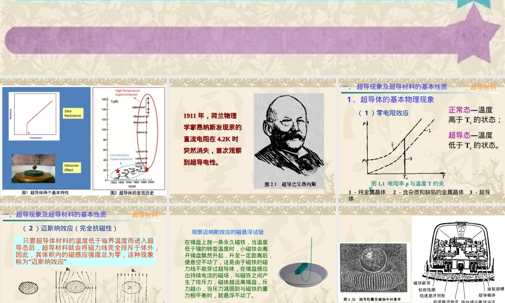 高温超导材料教学PPT课件.ppt