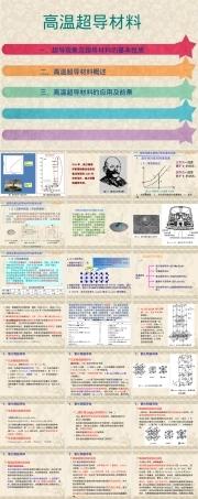 高温超导材料教学PPT课件.ppt