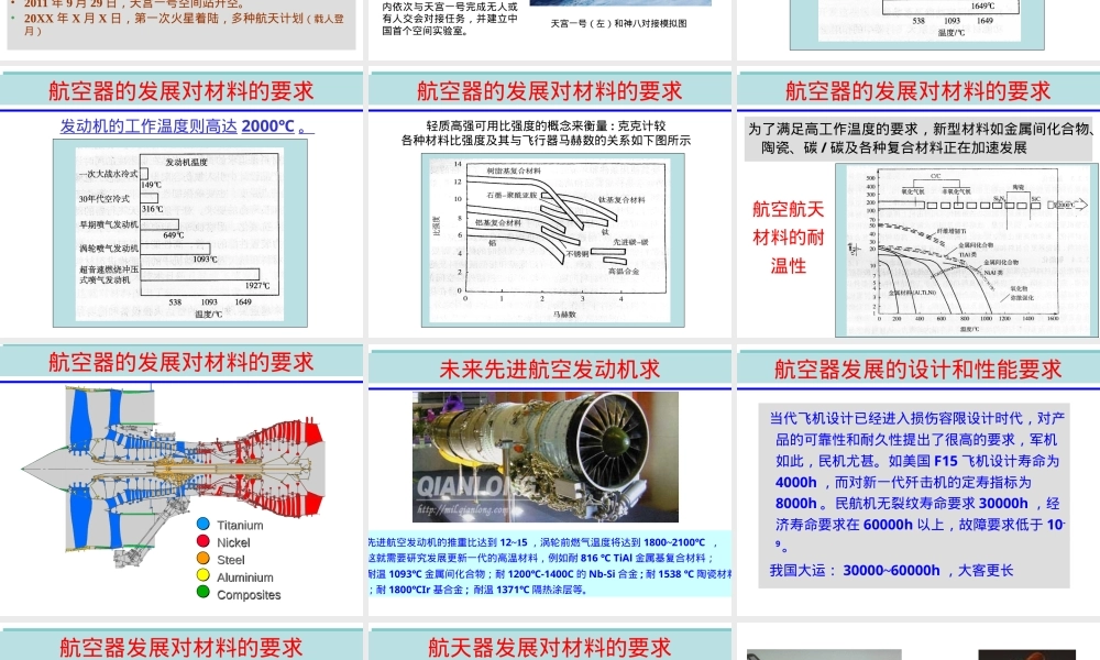 航空航天材料教学PPT课件.ppt