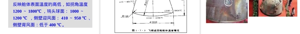 航空航天材料教学PPT课件.ppt