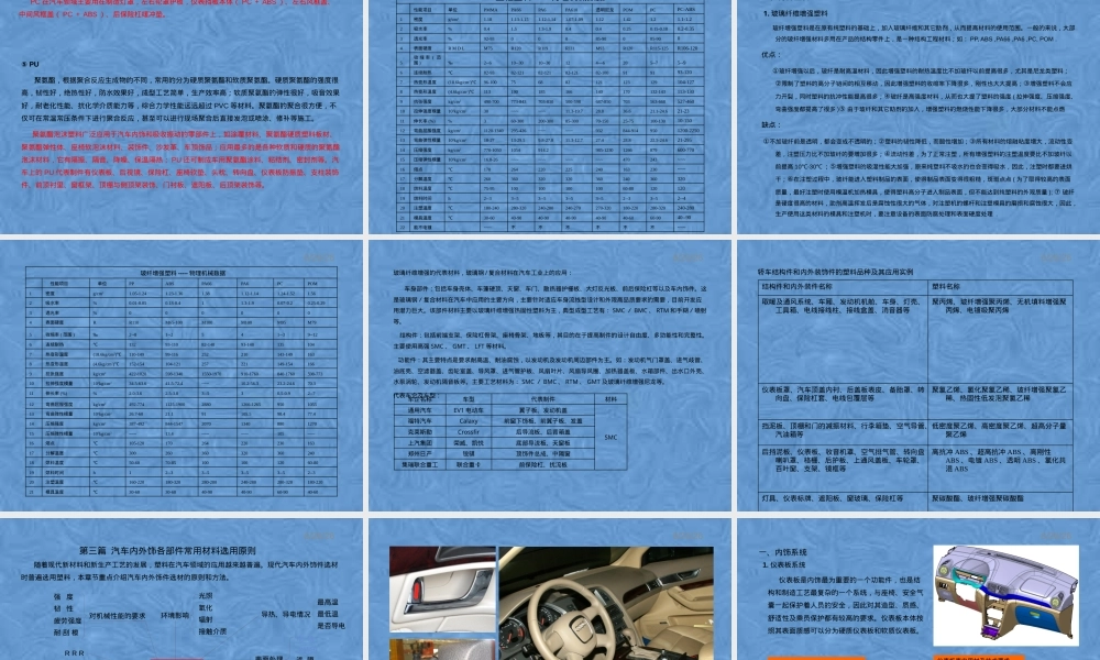 汽车内外饰件常用材料PPT课件.pptx