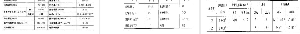 聚碳酸酯PC材料特性与应用PPT课件.ppt