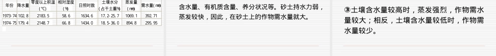 农田水利学作物需水量与灌溉制度PPT课件.ppt