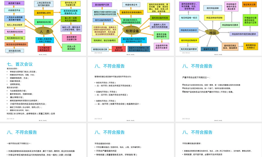 ISO17025实验室内部审核与管理评审PPT课件.pptx