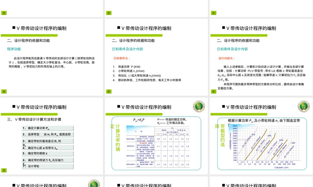 v带轮设计及其计算选型PPT课件.ppt