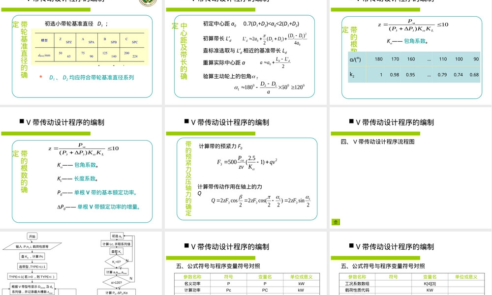 v带轮设计及其计算选型PPT课件.ppt