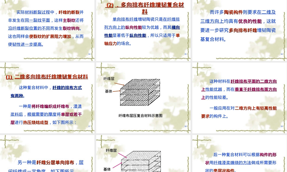 第七章陶瓷基复合材料教学PPT课件.ppt