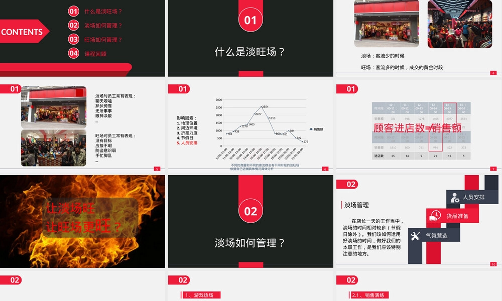 服装终端店铺淡旺场管理PPT课件.pptx