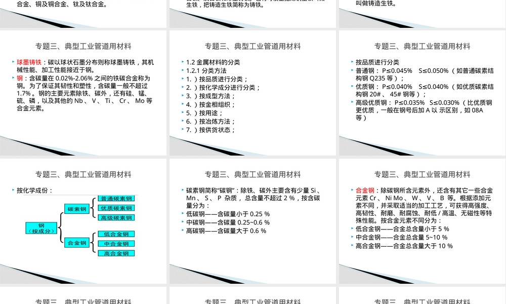典型工业管道材料PPT课件.pptx