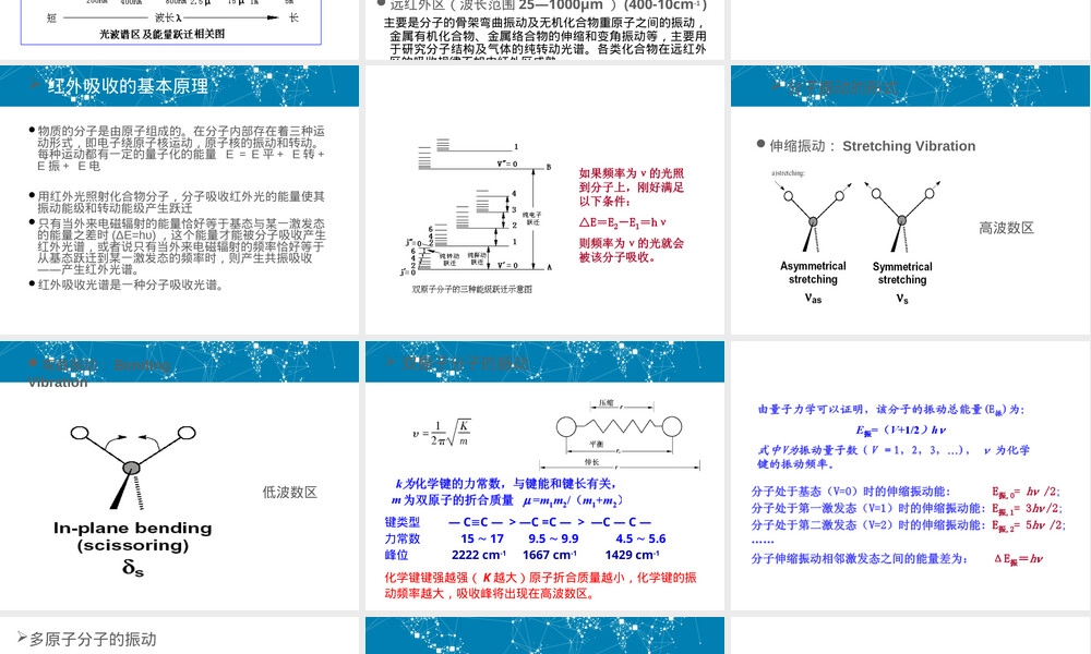 高分子材料红外光谱分析PPT课件.ppt