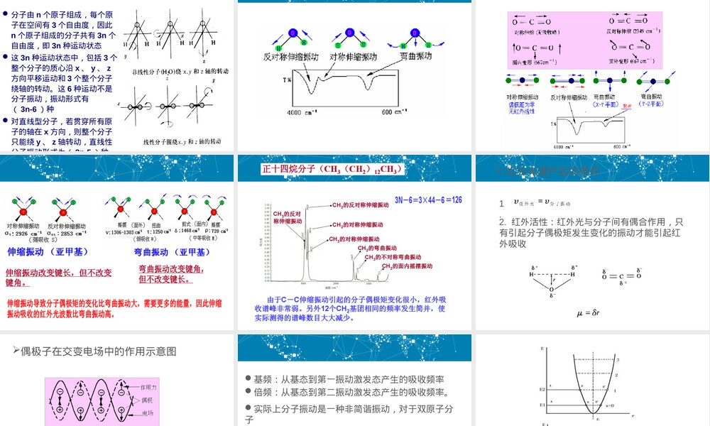 高分子材料红外光谱分析PPT课件.ppt