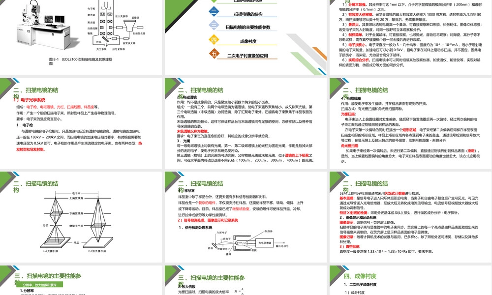 材料科学研究扫描电子显微镜PPT课件.pptx