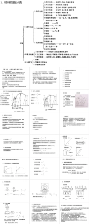 材料性能测试简介PPT课件.ppt