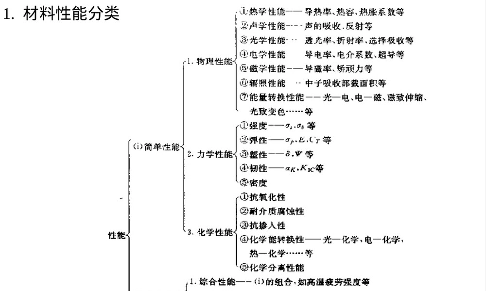 材料性能测试简介PPT课件.ppt
