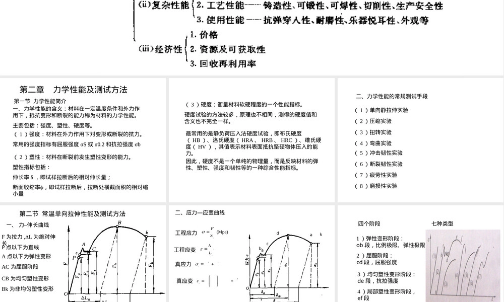 材料性能测试简介PPT课件.ppt